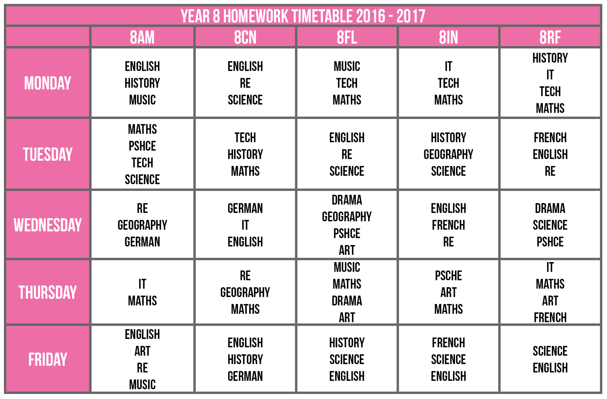 how much homework for year 9 uk